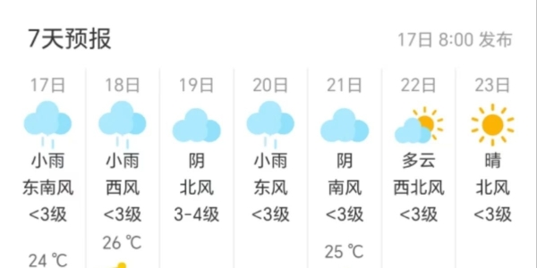 即将骤降！海安气温最低低至……