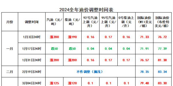 好消息！价格下跌！