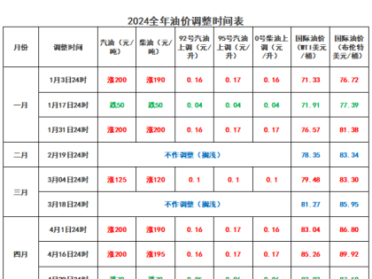 好消息！价格下跌！