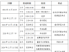 海安家长注意！11月30日开始！