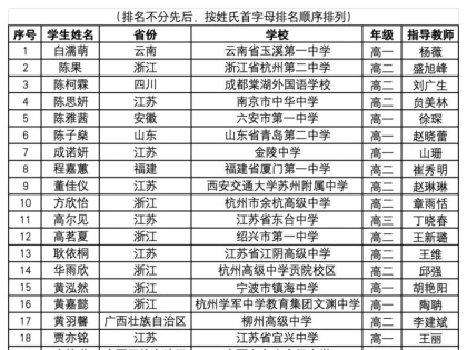 特等奖！是海中朱若瑶