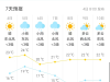 最低11℃！海安接下来的天气……