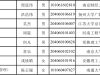 名单公示！海安8名→