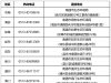 举报有奖！