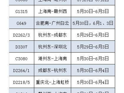 列车增开！涉及南通→